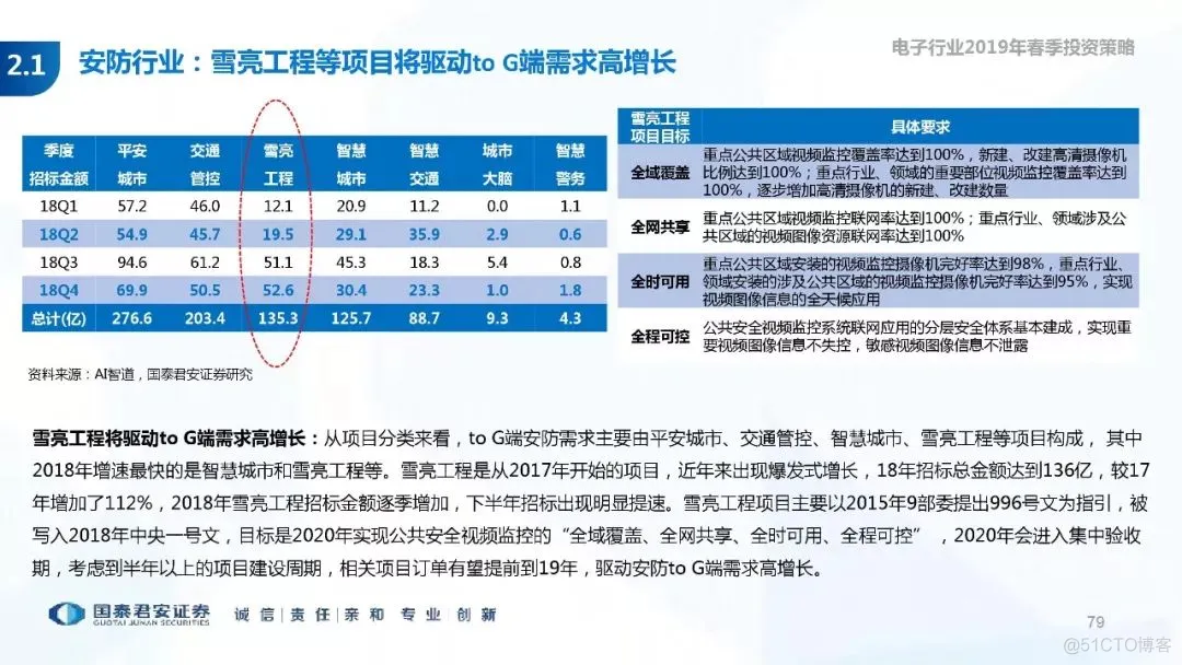 5G+AI深度研究(205页PPT)_5G_79
